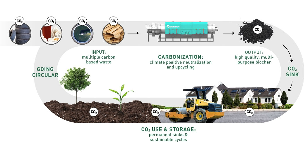 百特碳彙項目示意